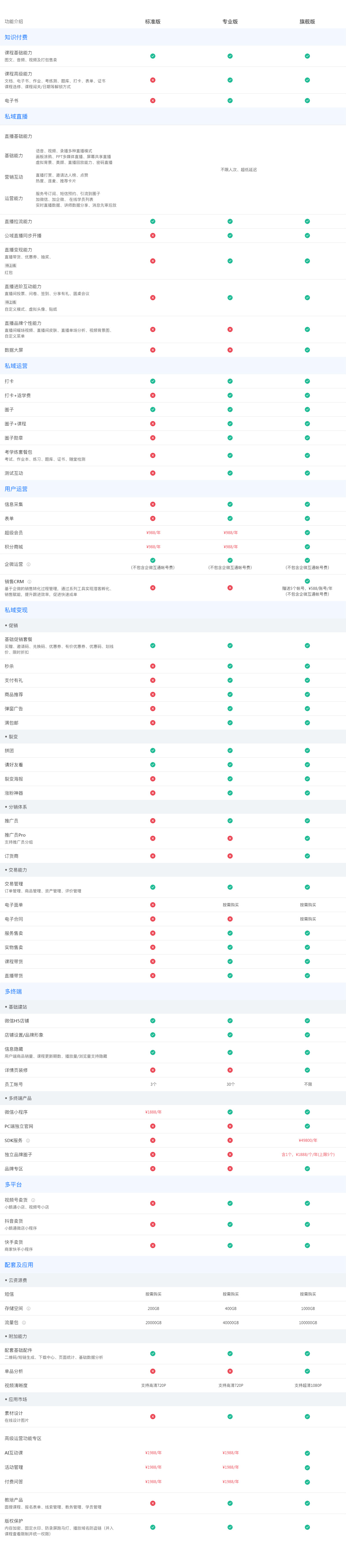 小鹅通价格